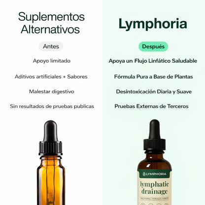 Gotas de bienestar para drenaje Linfático