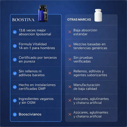 Boostiva: Aumenta la testosterona de manera natural
