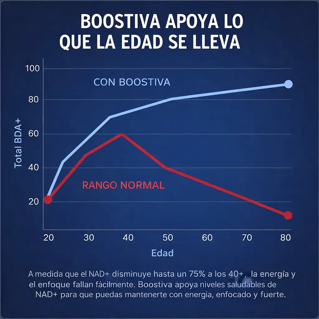 NAD+ Liposomal para hombres