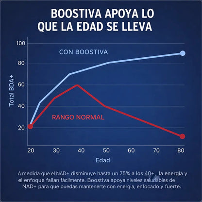 Boostiva: Aumenta la testosterona de manera natural