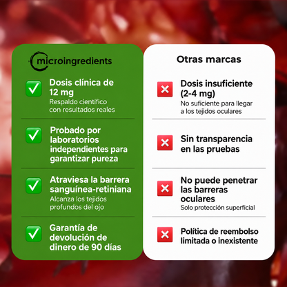 Astaxantina Natural 12mg- Restaura el equilibrio del cuerpo