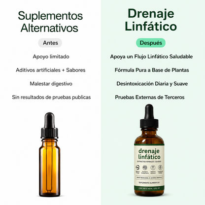 Gotas de bienestar para drenaje Linfático 2x1  60ml