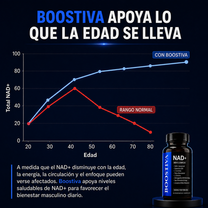 NAD+ Liposomal para Hombres